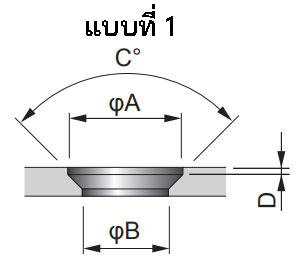 ฟอร์มมิ่ง ขึ้น