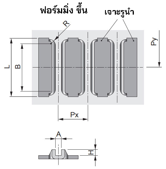 ฟอร์มมิ่ง ขึ้น