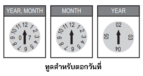 Tooling for marking date