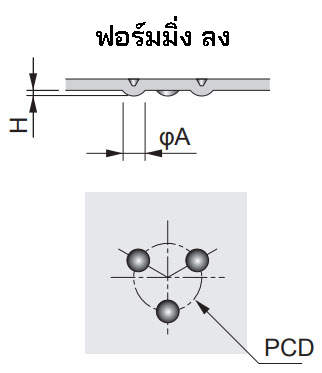ฟอร์มมิ่ง ลง