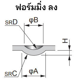 ฟอร์มมิ่ง ลง