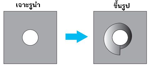 Pre-piercing → Forming