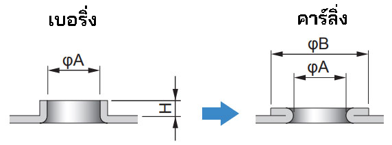 ฟอร์มมิ่ง ขึ้น