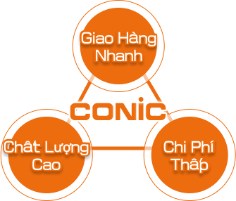 About Conic