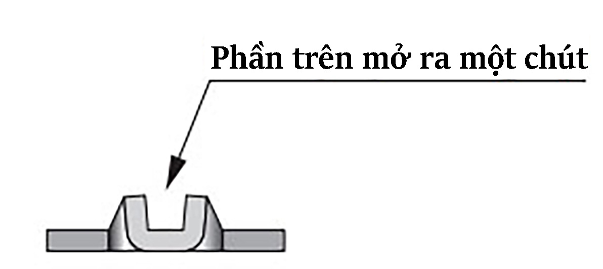 a) Rectangle / b) Special shape