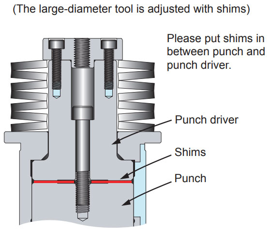 Height adjustment method for downward tool